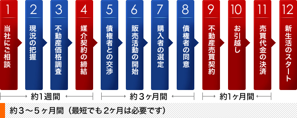 �C�Ӕ��p����